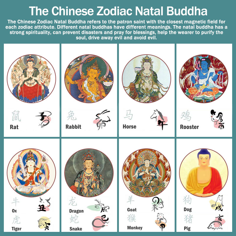 Chinese Zodiac Natal Buddha Protection Bracelet (Extra 30% Off | USE CODE: FS30)