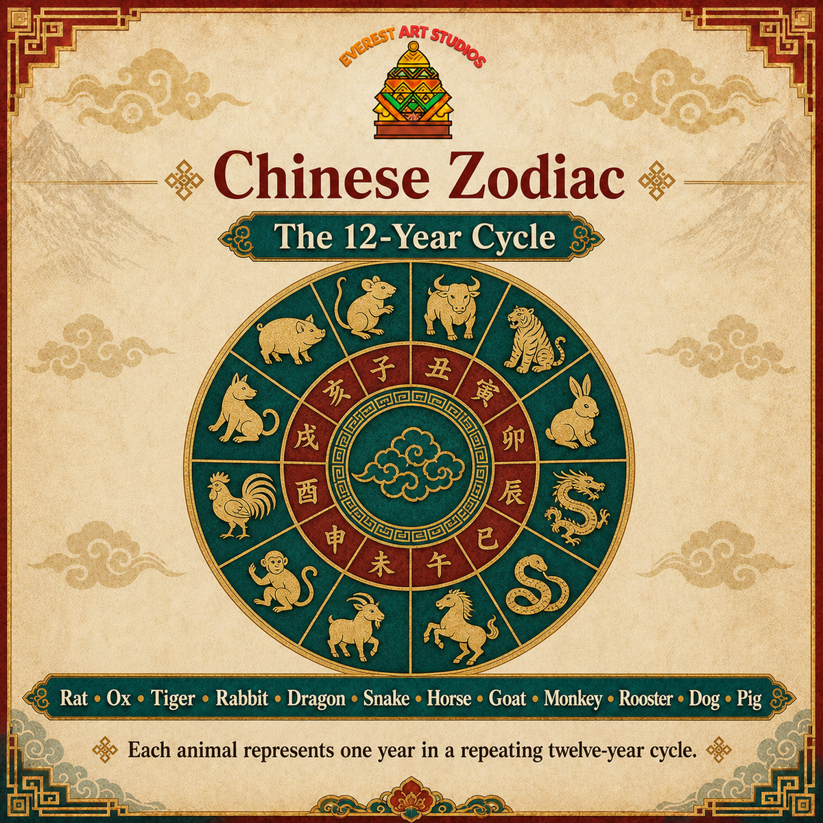 Everest Art Studios chinese zodiac overview information graphic