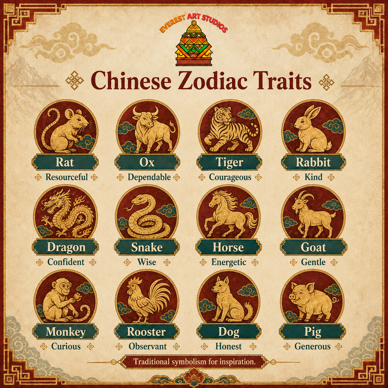 Everest Art Studios chinese zodiac traits information graphic