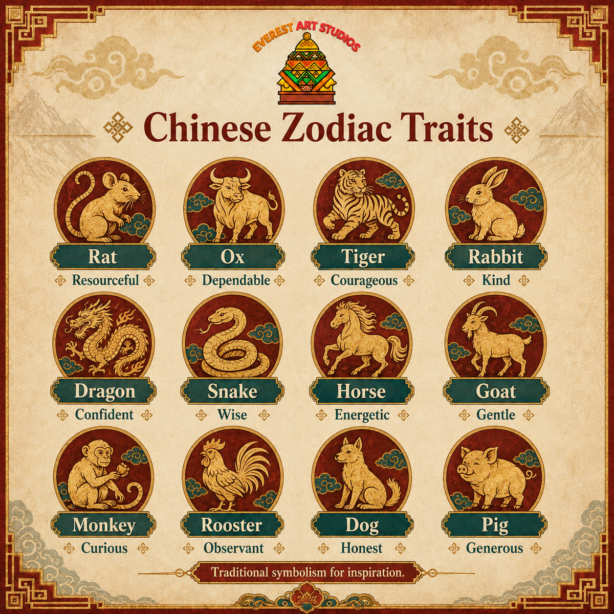 Everest Art Studios chinese zodiac traits information graphic