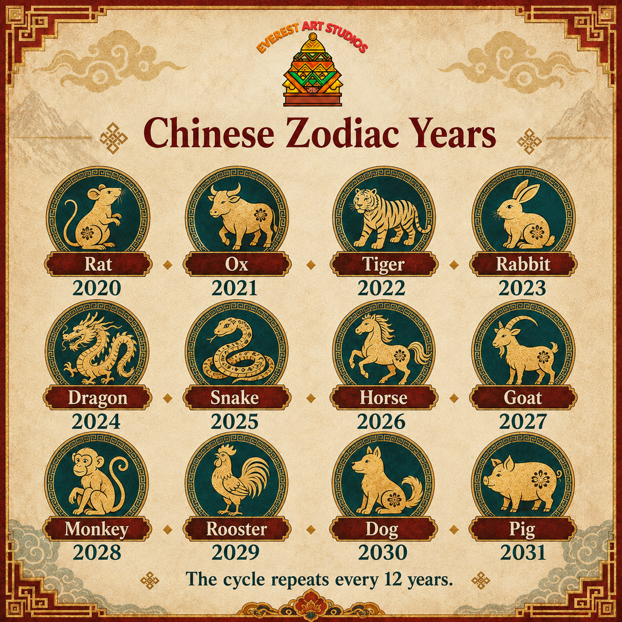 Everest Art Studios chinese zodiac years information graphic