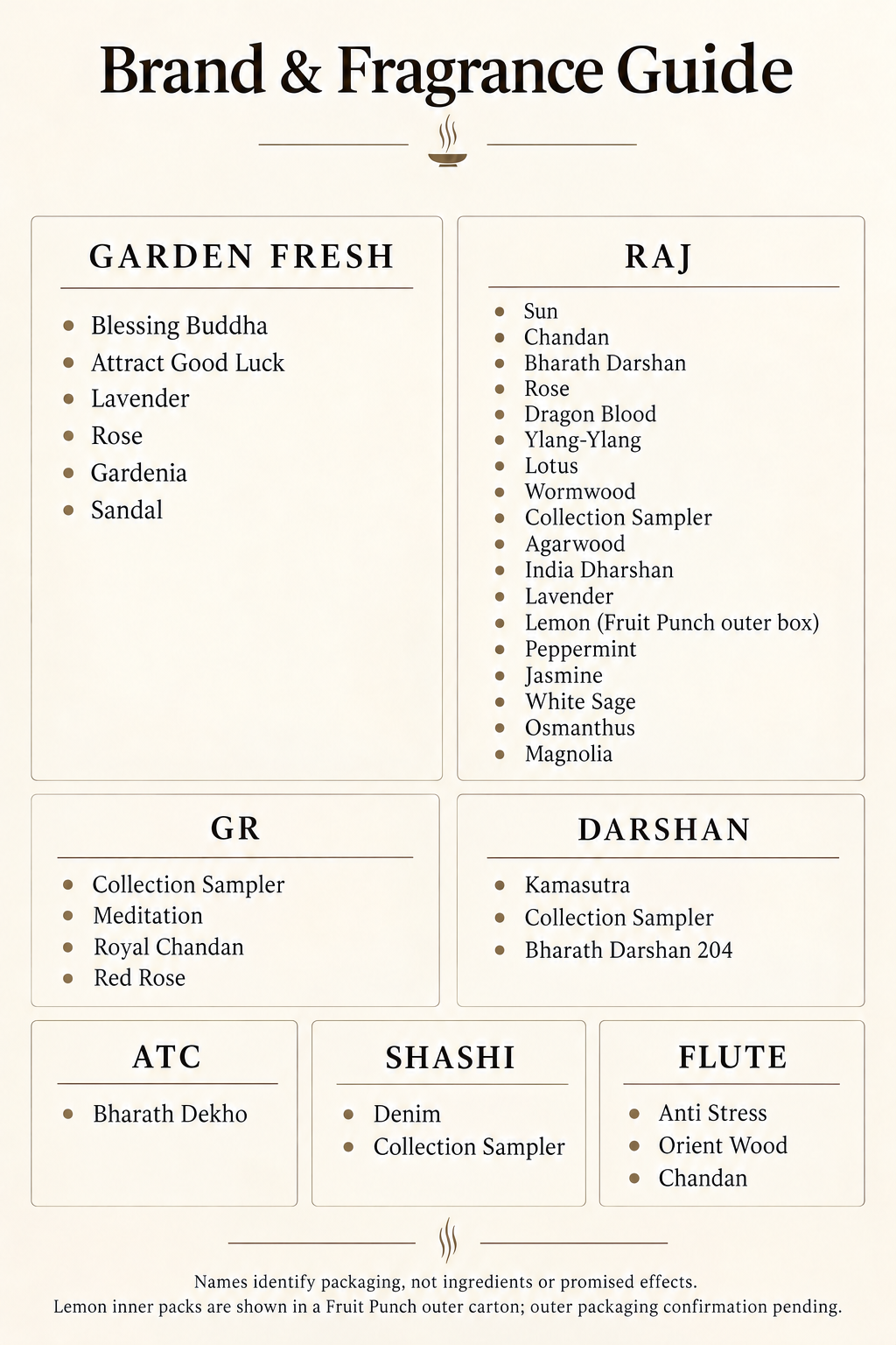Packaging brand and fragrance guide; names are not ingredient or benefit claims