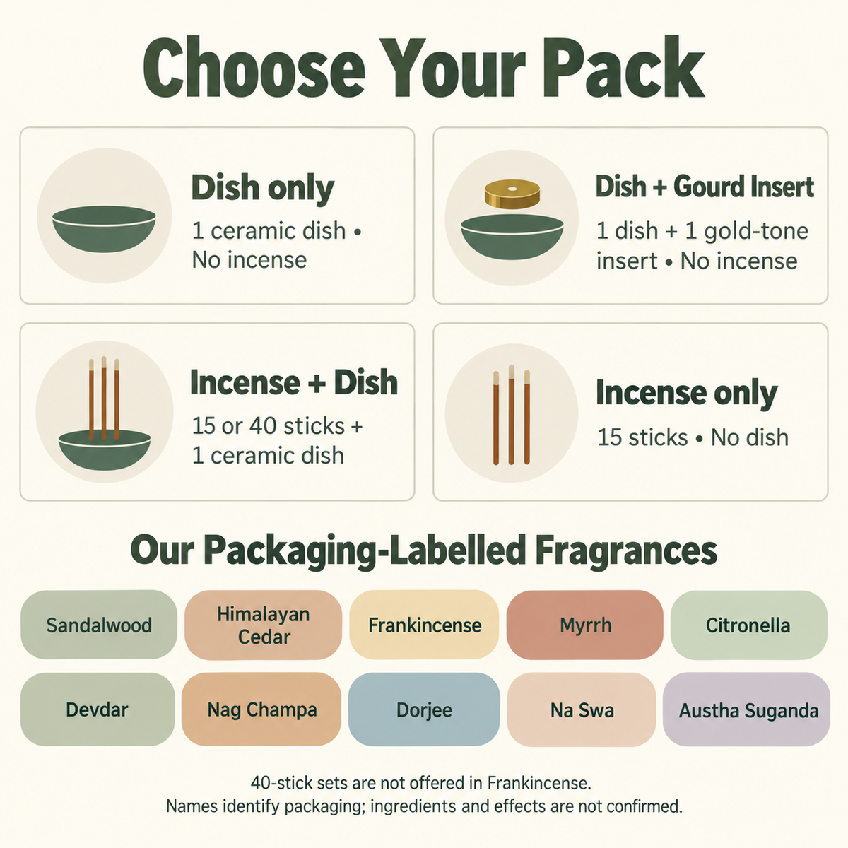 STUPA fragrance names and selection pack guide; icons illustrative
