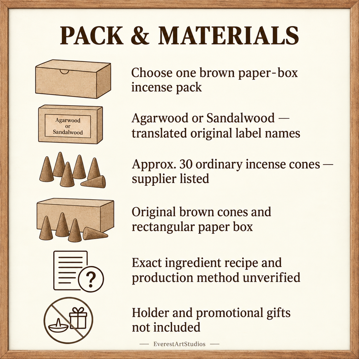Packaging and materials information