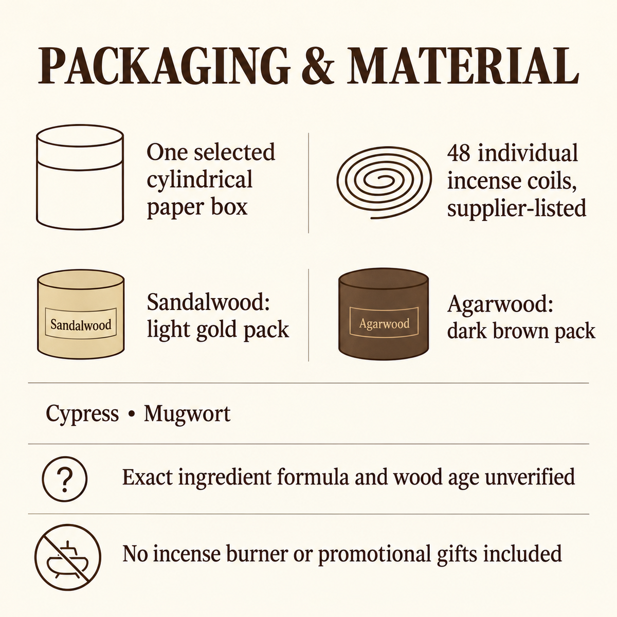 Coil Incense — Sandalwood, Agarwood, Cypress & Mugwort, 48-Coil Boxes — pack