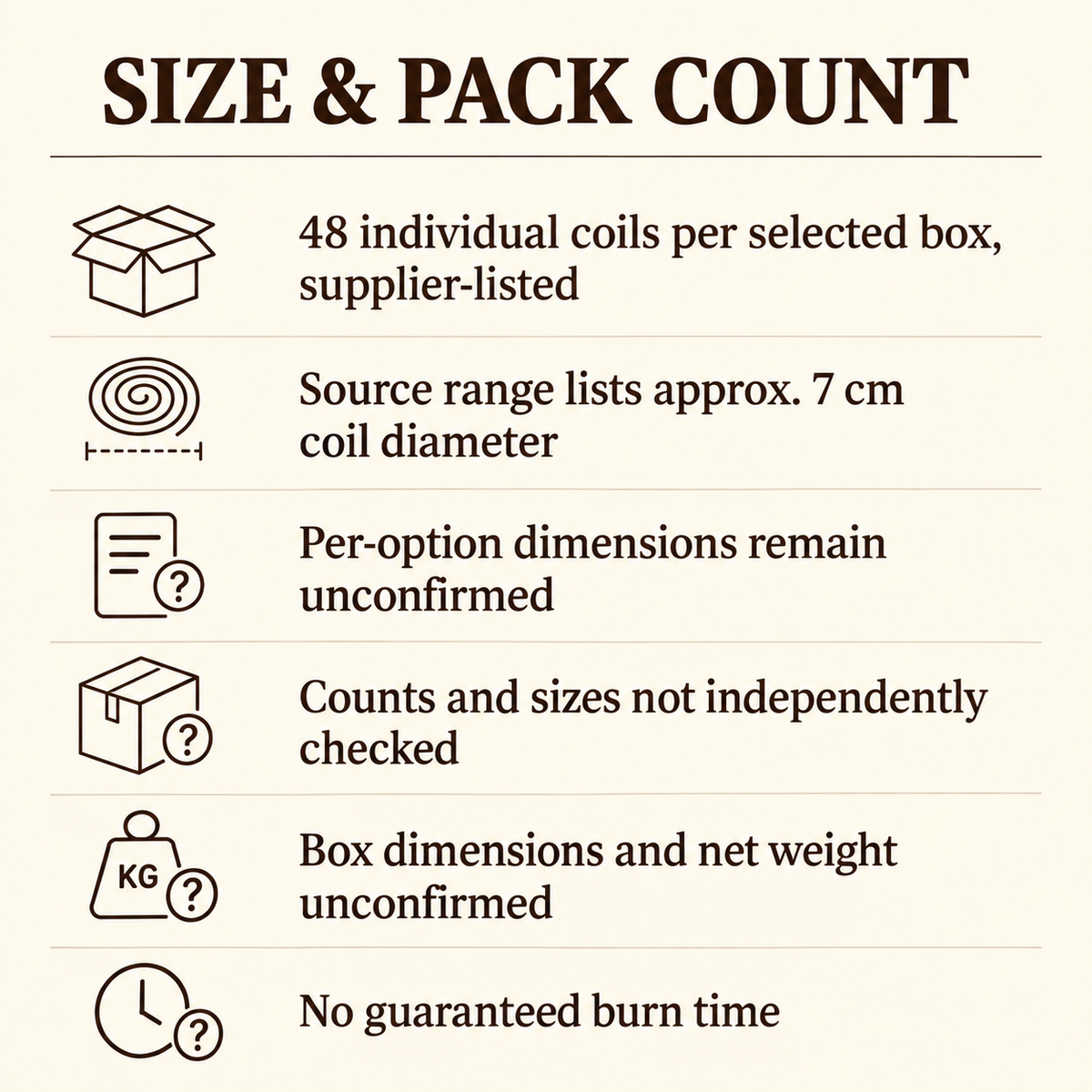 Coil Incense — Sandalwood, Agarwood, Cypress & Mugwort, 48-Coil Boxes — size