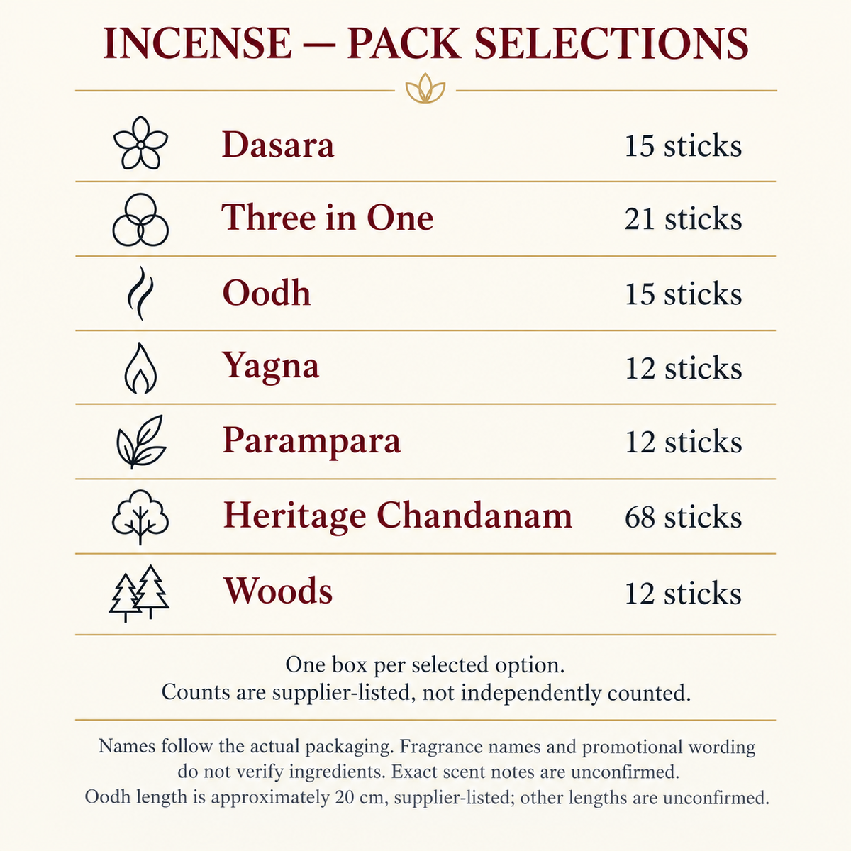 Incense pack selections and fragrance guide