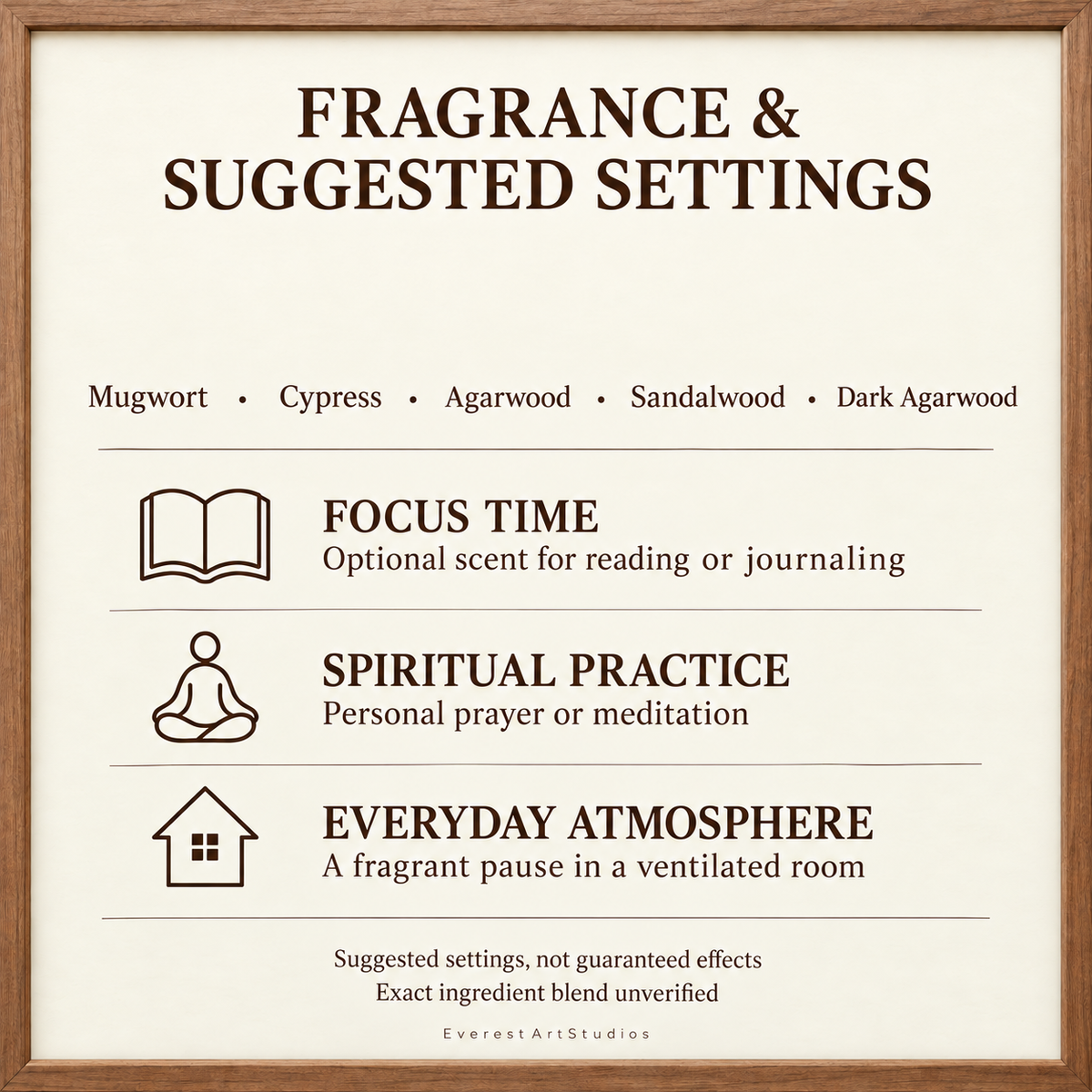 Fragrance selections and suggested use settings