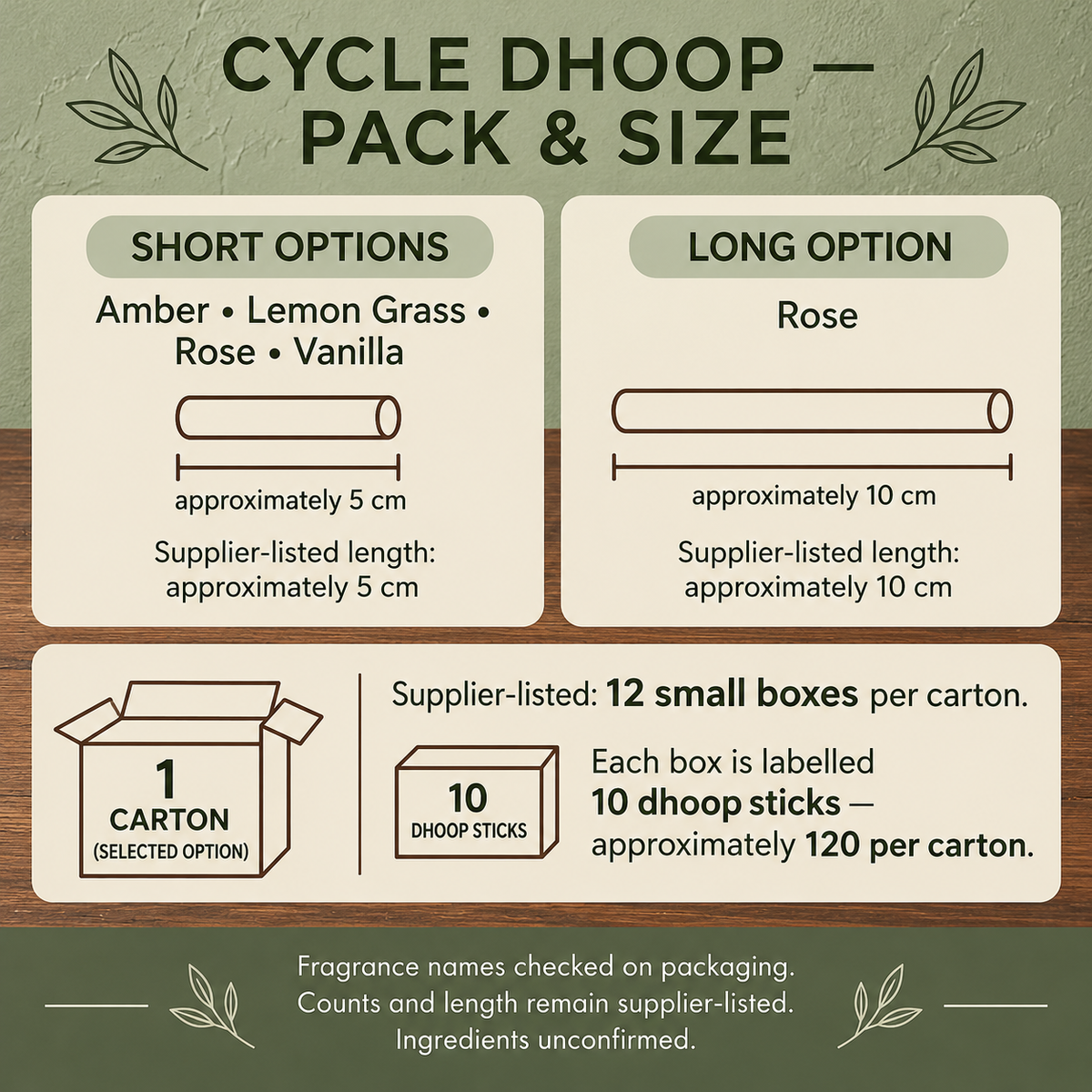 Cycle dhoop pack guide