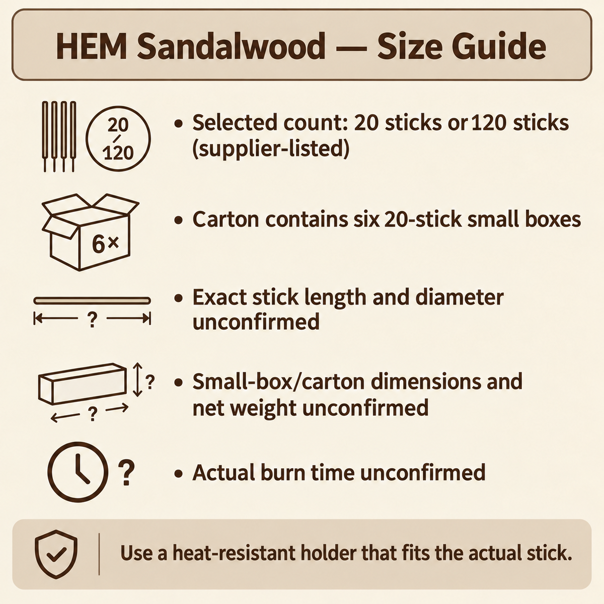 HEM Sandalwood source quantities and unverifieddimensions