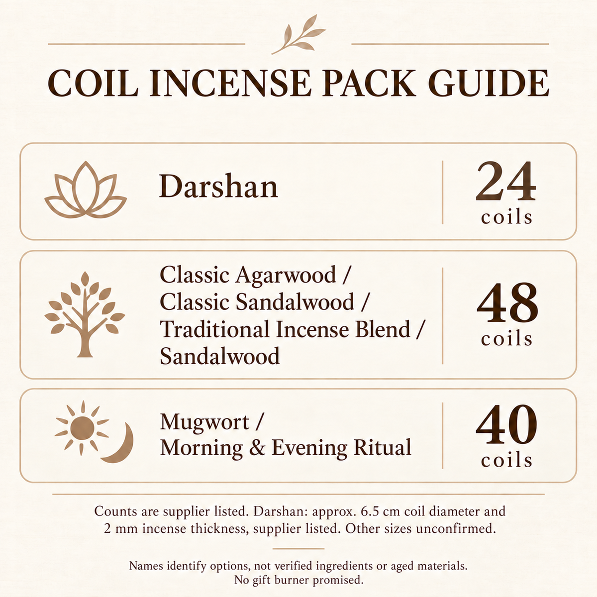 Coil incense pack guide