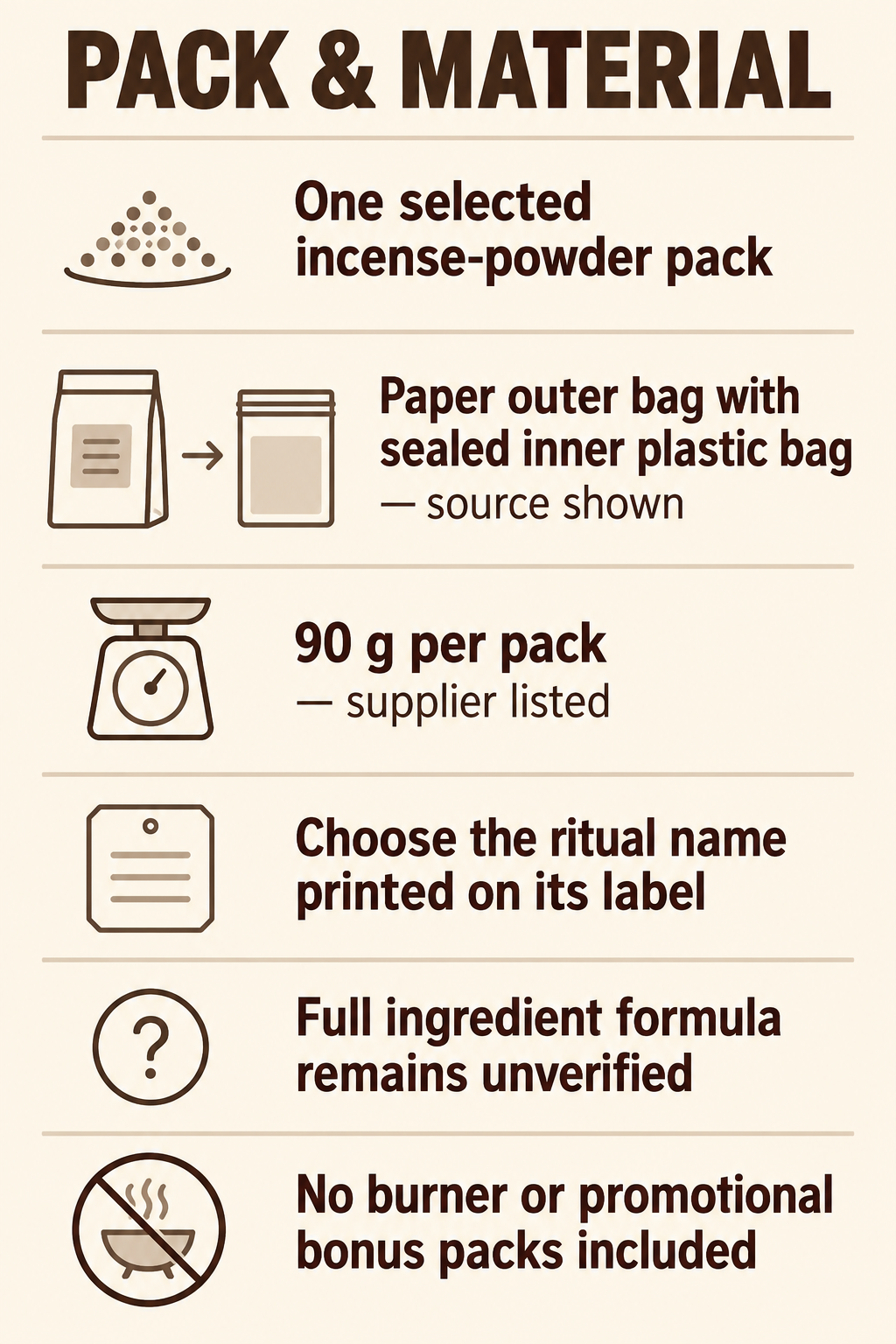 Bhutanese-Labeled Incense Powder — 14 Ritual Selections, 90 g — pack