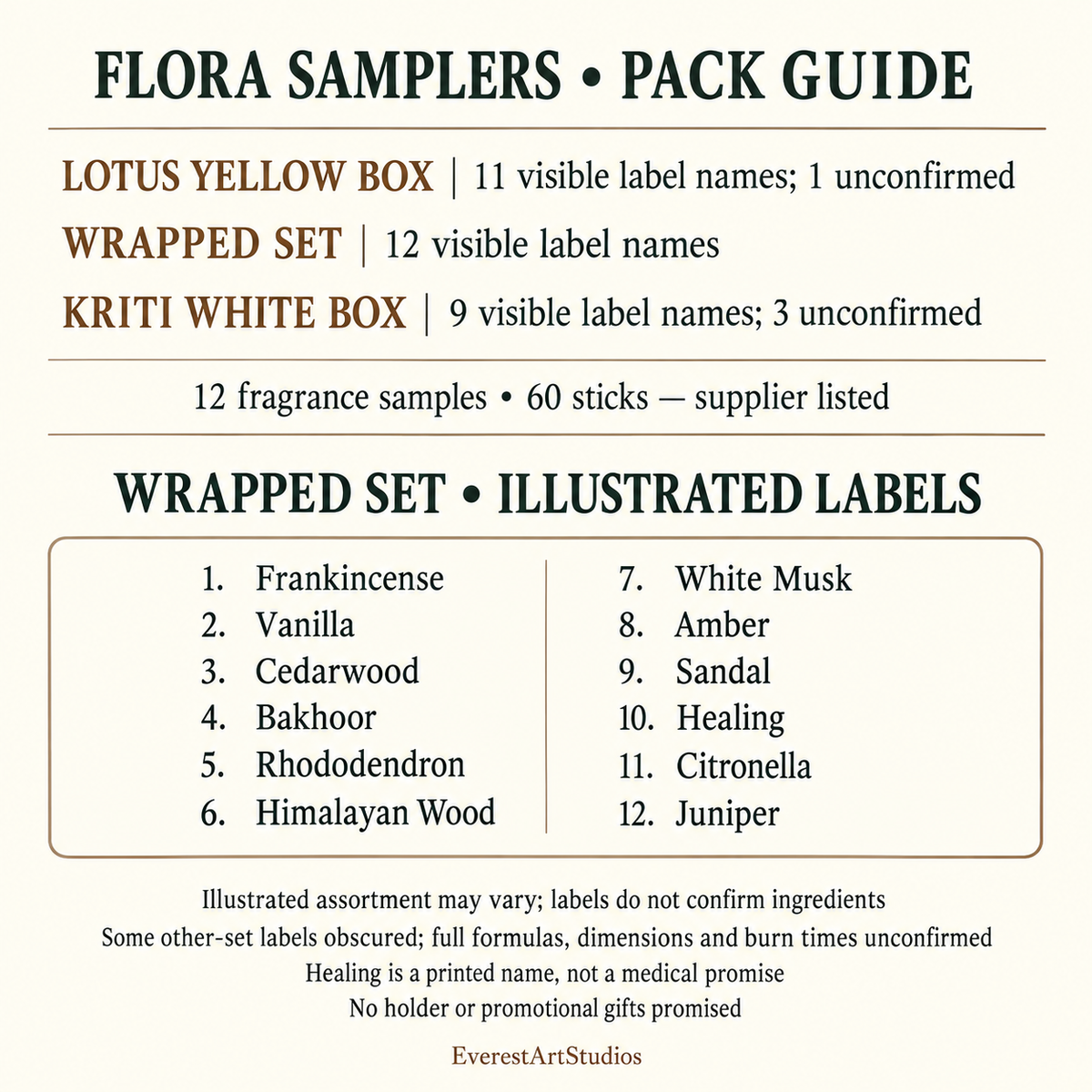 Sampler selections and verified example names
