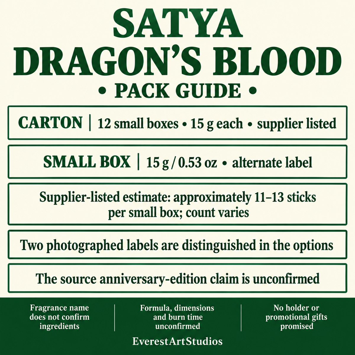Dragon’s Blood pack guide
