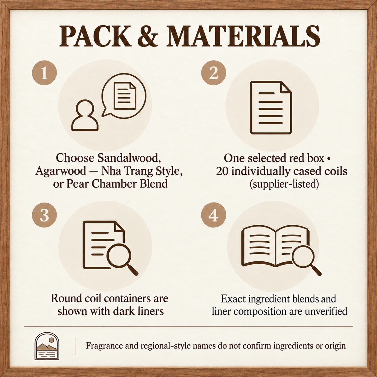 Individually Cased Coil Incense — Sandalwood, Agarwood & Pear Chamber | pack