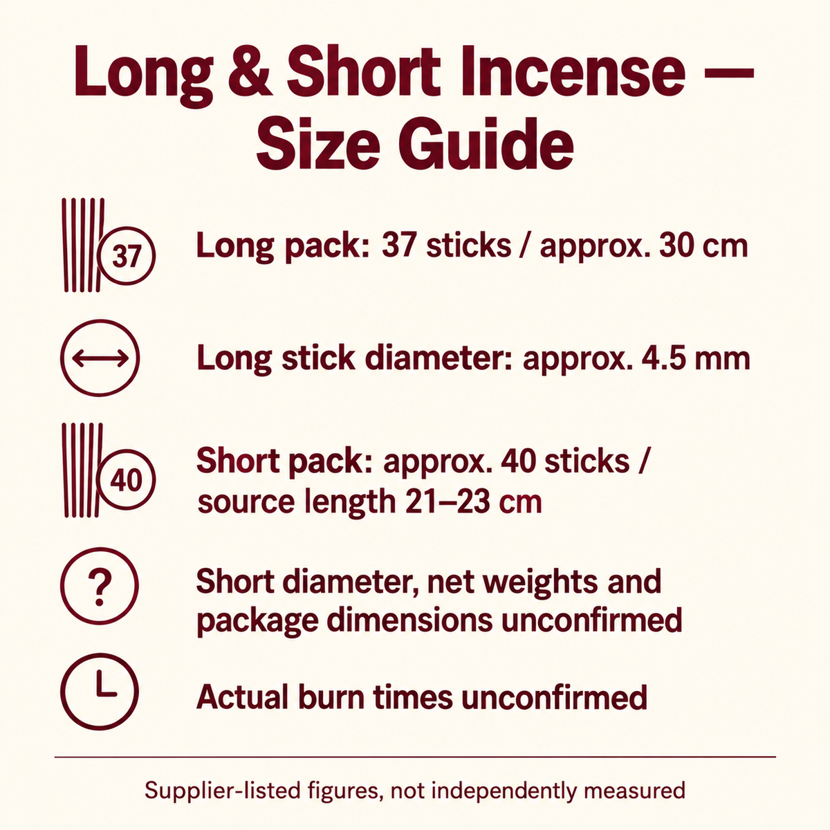 Source-listed long and short incense counts and sizes