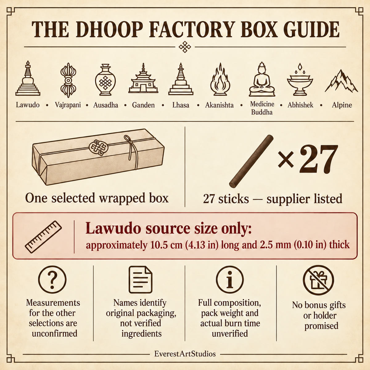 The Dhoop Factory box and material guide