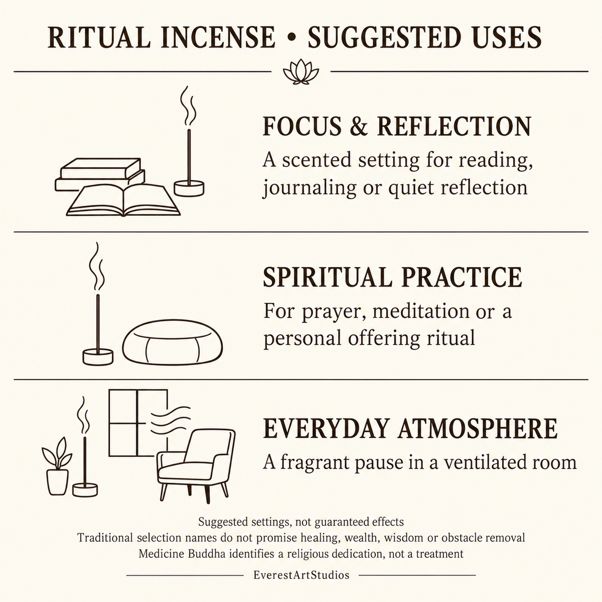 Suggested uses and traditional names