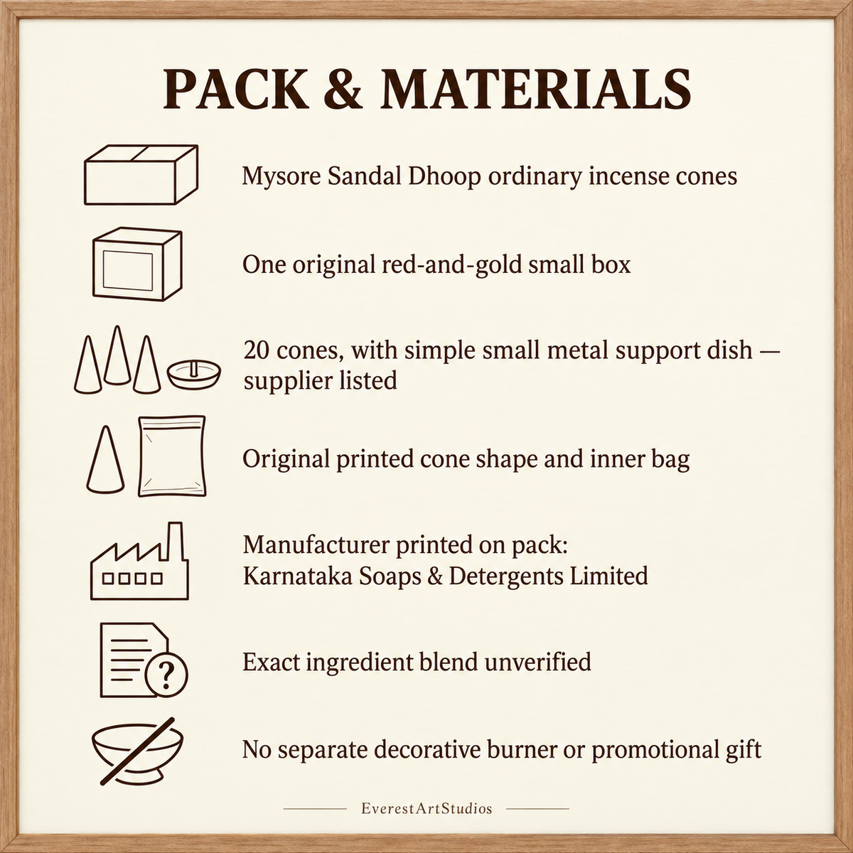 Packaging and materials information