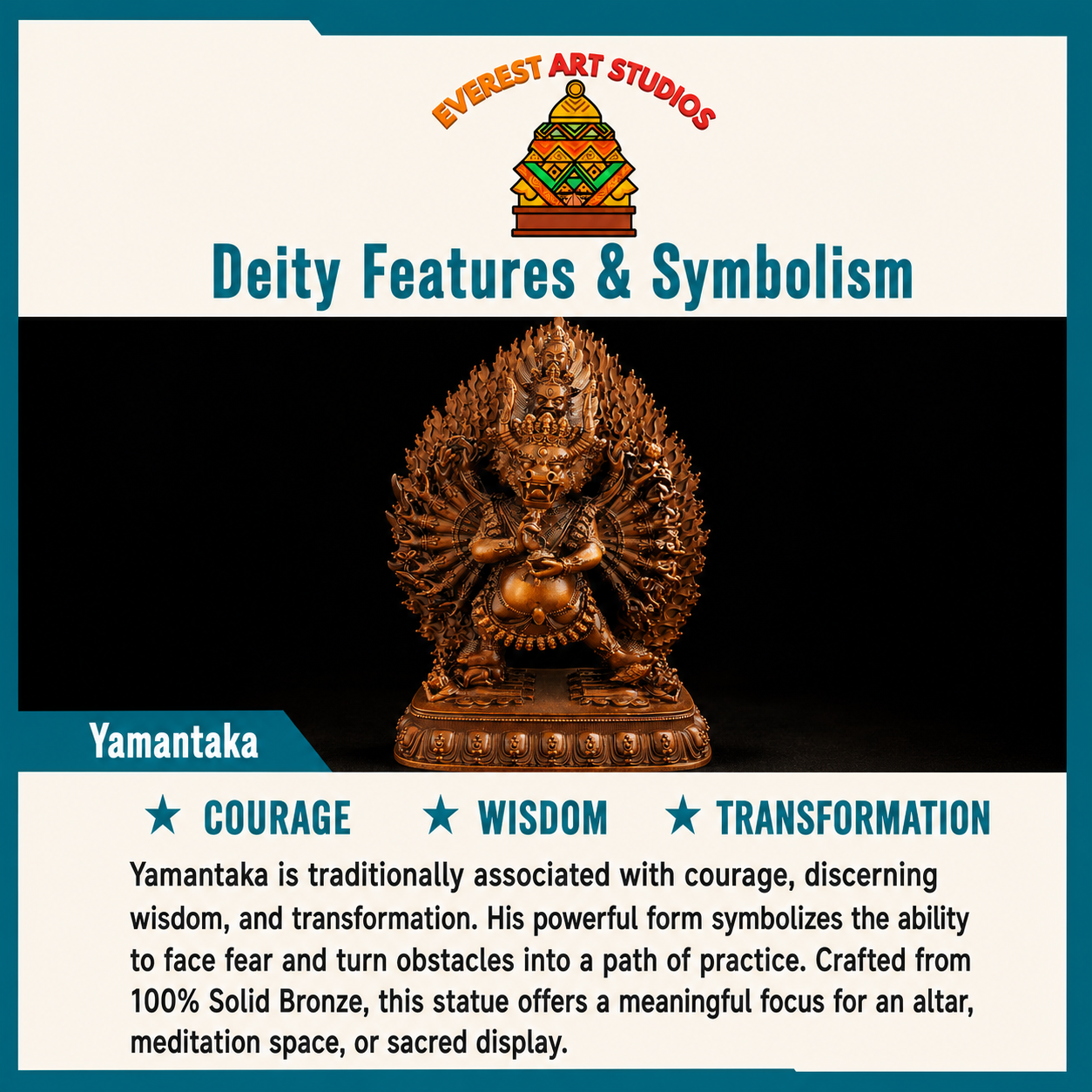 Yamantaka deity features and symbolism infographic